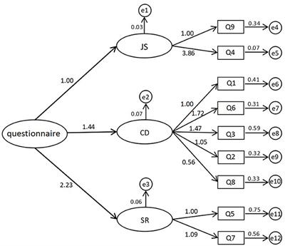 Factors Influencing Mental Health of Medical Workers During the COVID-19 Outbreak